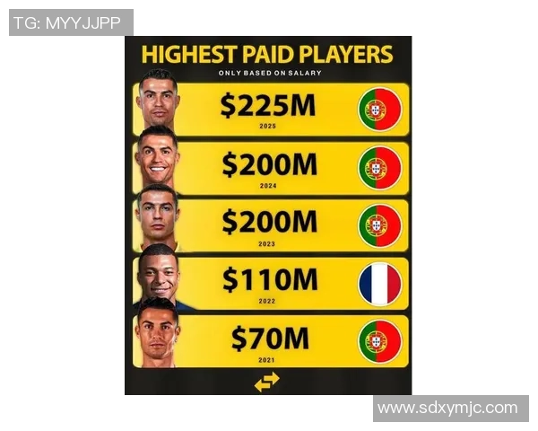 2023年全球足球明星收入排行榜揭晓谁是最富有的球员