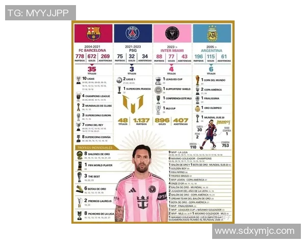 梅西传奇之路:从阿根廷小子到全球足球明星的辉煌历程 梅西传奇之路:从阿根廷小子到全球足球明星的辉煌历程